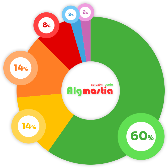Nuestra Microalga Viva marca la Diferencia